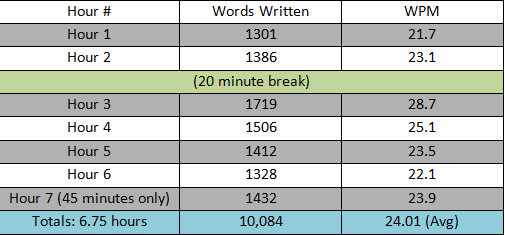 Abweichungsanalyse Beispiel Essay